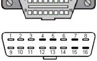 Коды неисправностей (ошибок) стандарта OBD-II