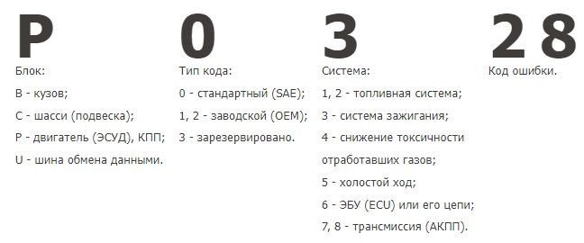 Стандарт кода ошибок