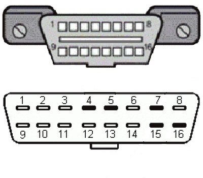 Разъем OBD-II